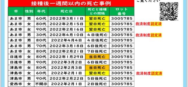 新型コロナワクチン副作用による被害状況を知ろう